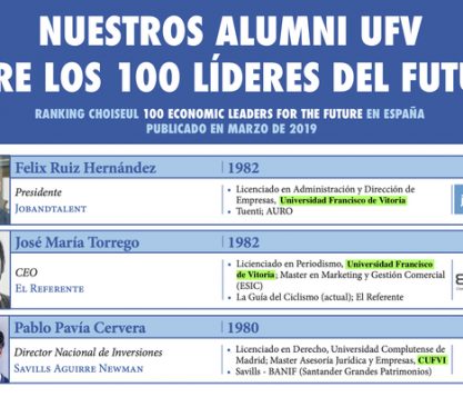 actualidad UFV Ranking choiseul alumni ufv 417x357 actualidad UFV Estudiar en Universidad Privada Madrid
